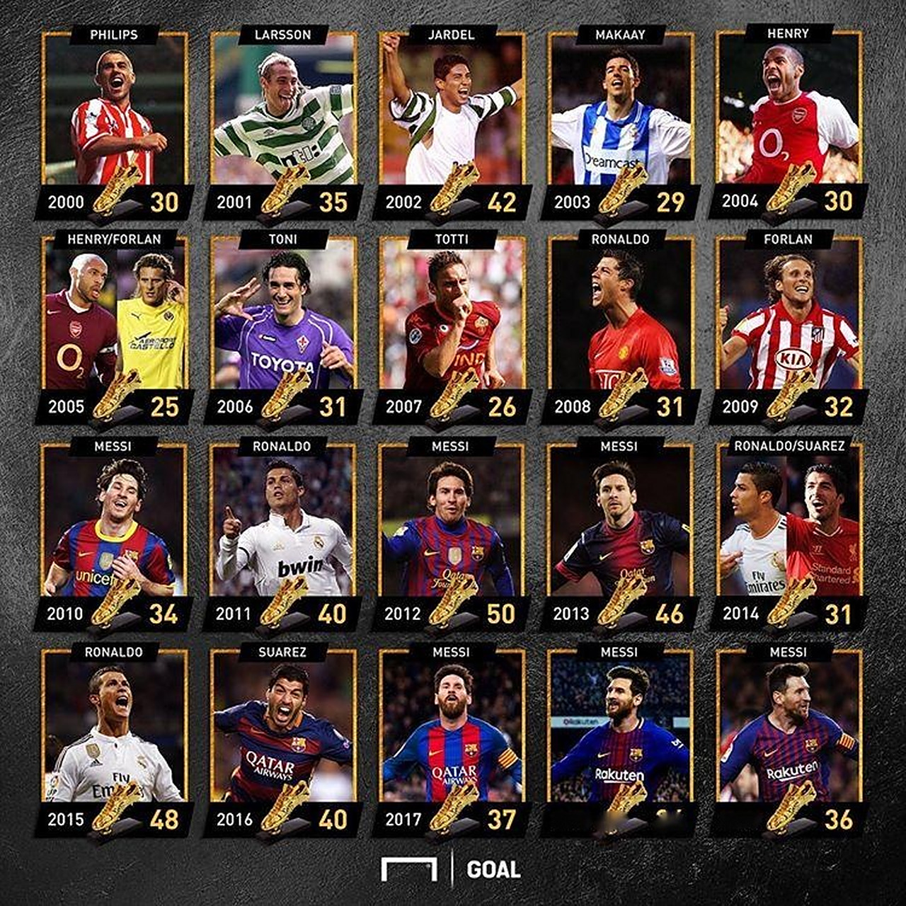 贝隆：劳塔罗能媲美亚马尔、姆巴佩、哈兰德，我和帕斯不像